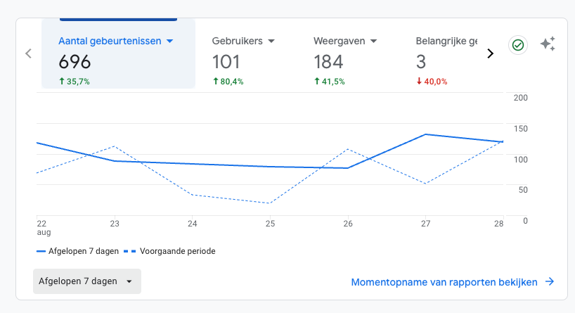 analytics