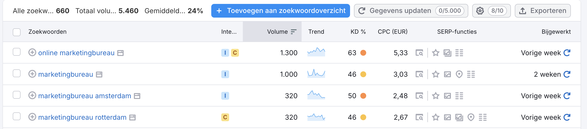 zoekwoorden
