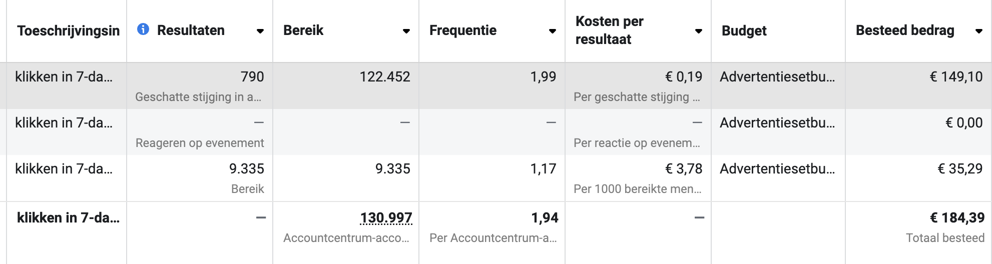 facebook prestaties